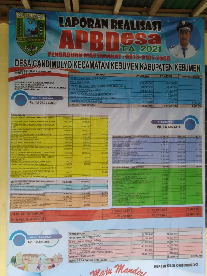 Publikasi Laporan Realisasi APBDes Desa Candimulyo Tahun Anggaran 2021 dan APBDes Tahun Anggaran 2022 01